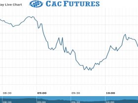 Cac Futures Chart as on 19 July 2021