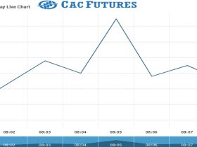Cac Futures Chart as on 20 July 2021