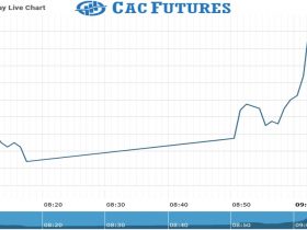 CAC Futures Chart as on 22 July 2021