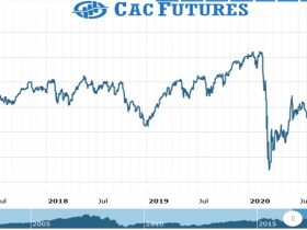 Cac Futures Chart as on 23 July 2021