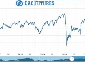 Cac Futures Chart as on 26 July 2021