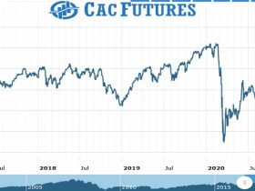 CAC Futures Chart as on 28 July 2021