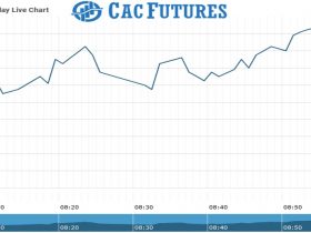 Cac Futures Chart as on 02 aug 2021