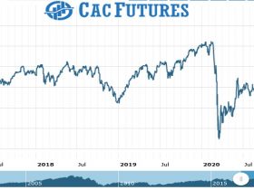 Cac Futures Chart as on 04 Aug 2021