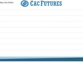 Cac Futures Chart as on 10 Aug 2021