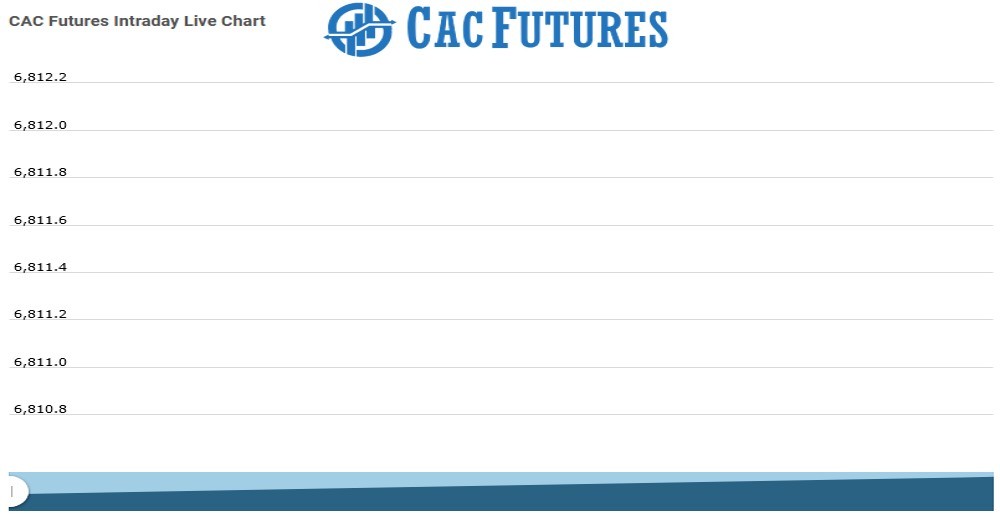 Cac Futures Chart as on 10 Aug 2021