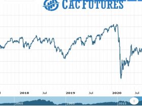 Cac Futures Chart as on 11 Aug 2021