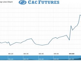 Cac Futures Chart as on 13 Aug 2021