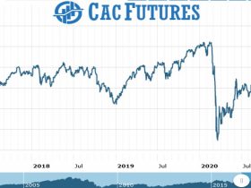 Cac Futures Chart as on 12 Aug 2021