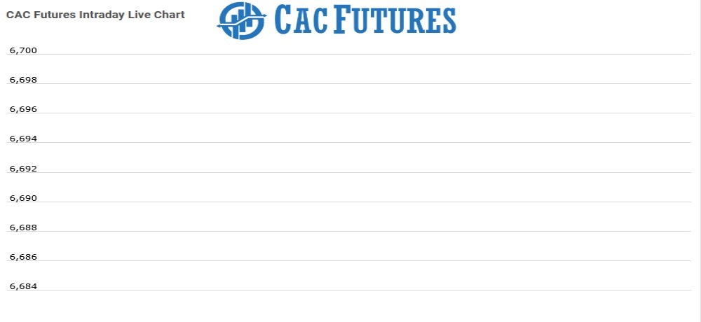 Cac futures Chart as on 19 Aug 2021