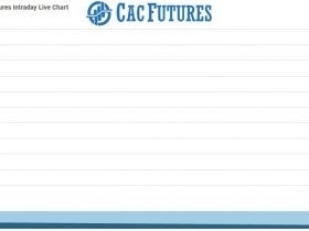 Cac futures Chart as on 27 Aug 2021