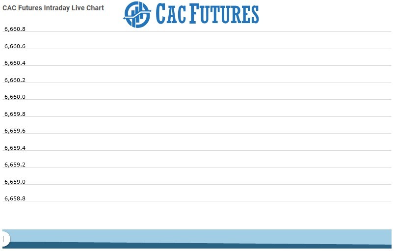 Cac futures Chart as on 27 Aug 2021