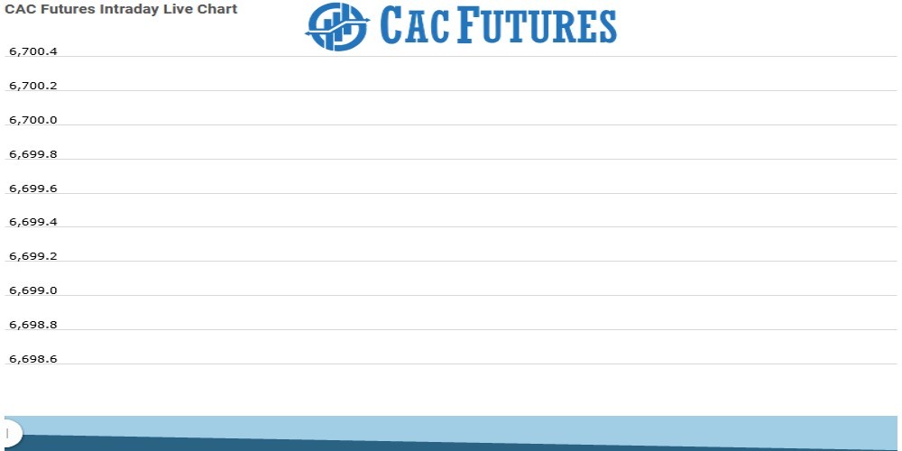 Cac futures Chart as on 31 Aug 2021
