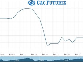 Cac futures Chart as on 01 Sept 2021