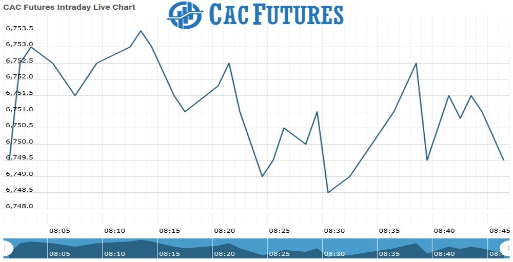 Cac futures Chart as on 02 Sept 2021