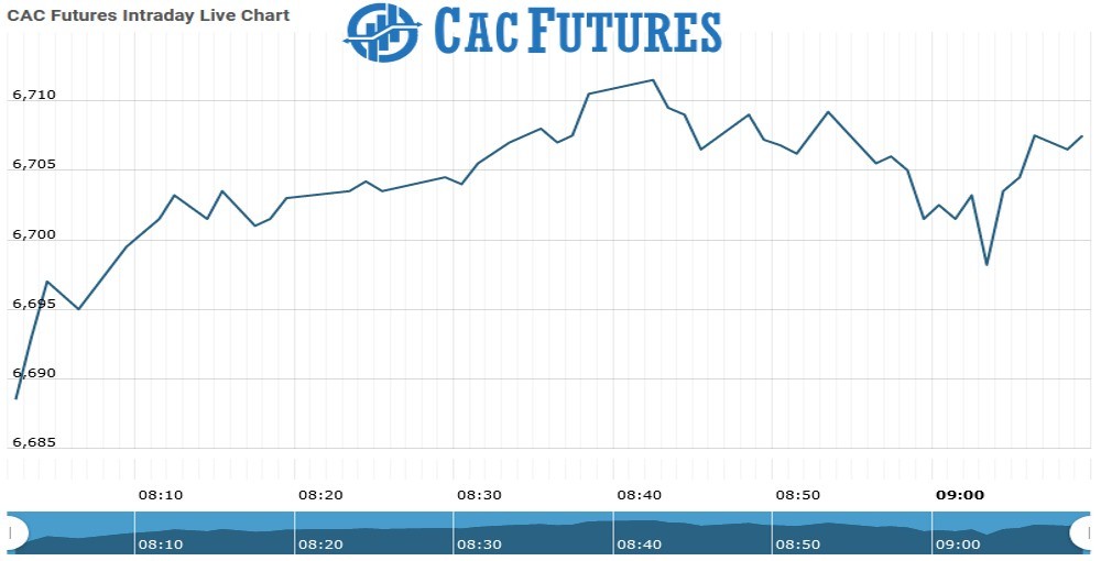 Cac futures Chart as on 06 Sept 2021