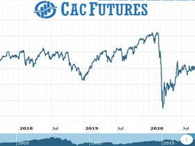 Cac futures Chart as on 07 Sept 2021