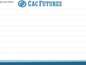 Cac futures Chart as on 08 Sept 2021