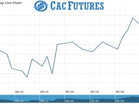 Cacfuture Chart as on 10 Sept 2021
