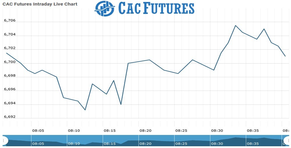 Cacfuture Chart as on 10 Sept 2021