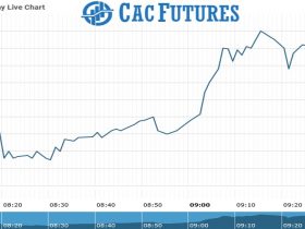 Cac Future Chart as on 13 Sept 2021