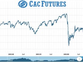 Cac Future Chart as on 14 Sept 2021