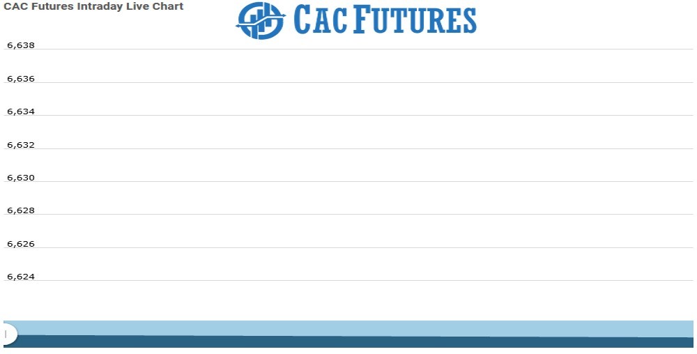Cac Future Chart as on 15 Sept 2021