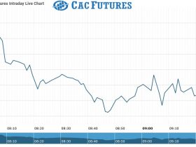 cac Future Chart as on 20 Sept 2021