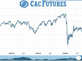Cac Future Chart as on 21 Sept 2021