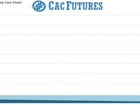 Cac Future Chart as on 22 Sept 2021