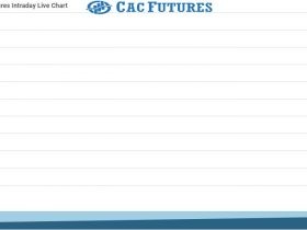 Cac Future Chart as on 24 Sept 2021