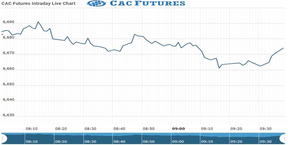 Cac Future Chart as on 27 Sept 2021