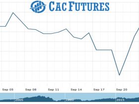 Cac Future Chart as on 28 Sept 2021