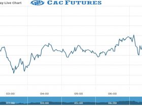 Cac Future Chart as on 29 Sept 2021