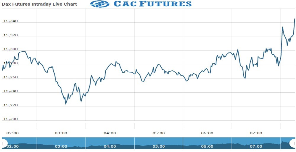 Cac Future Chart as on 29 Sept 2021