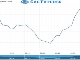 Cac Future Chart as on 04 Oct 2021