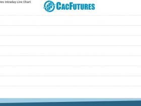 Cac Future Chart as on 06 Oct 2021