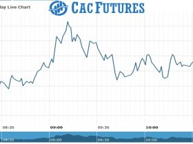 Cac Future Chart as on 08 Oct 2021
