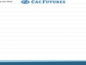 Cac Future Chart as on 13 Oct 2021