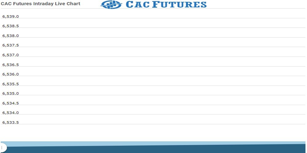Cac Future Chart as on 13 Oct 2021