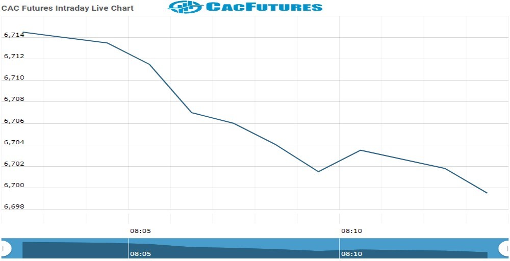 Cac Future Chart as on 18 Oct 2021