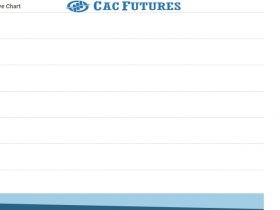 Cac Future Chart as on 26 Oct 2021
