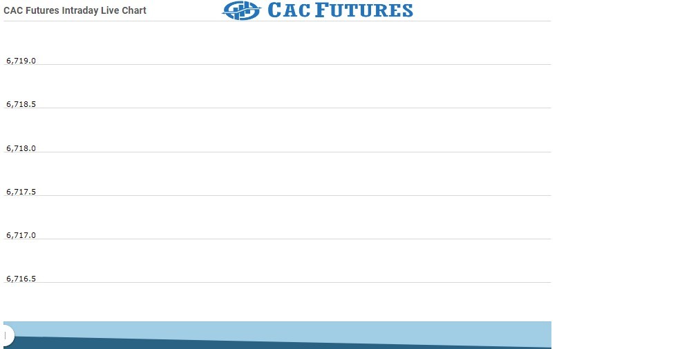 Cac Future Chart as on 26 Oct 2021
