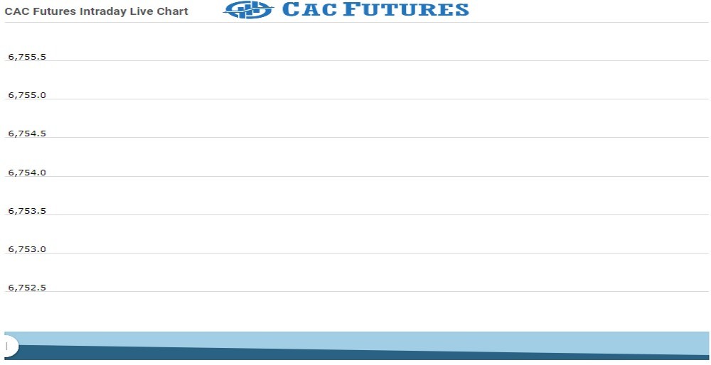 Cac Future Chart as on 28 Oct 2021