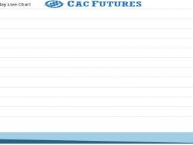 Cac Future Chart as on 11 Nov 2021