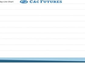 Cac Future Chart as on 12 Nov 2021