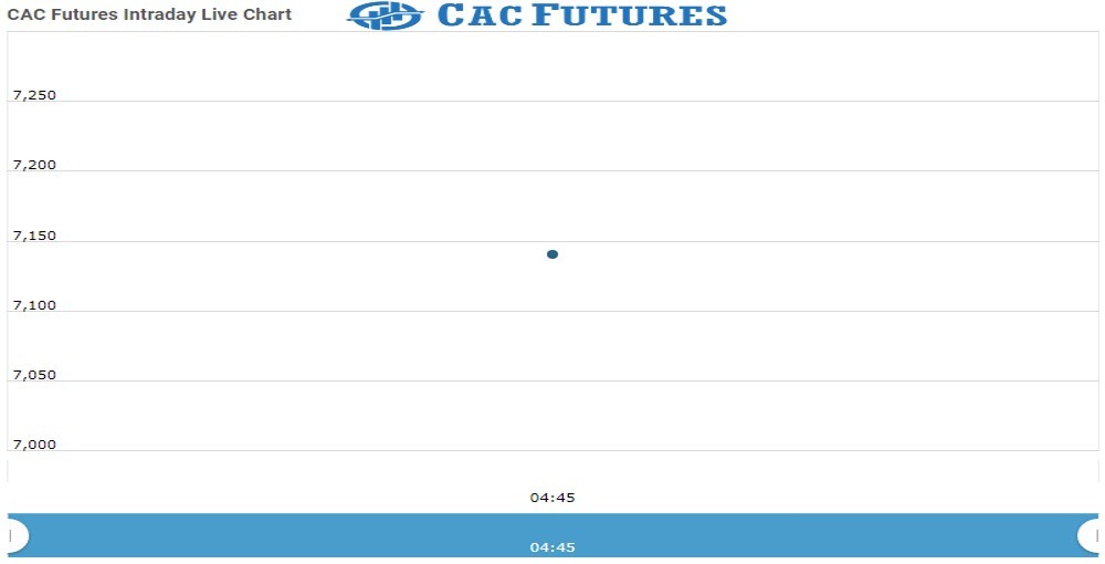 Cac Future Chart as on 17 Nov 2021