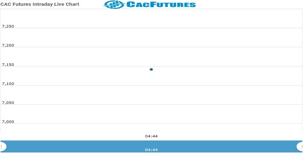 Cac Future Chart as on 19 Nov 2021