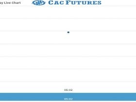 Cac Future Chart as on 22 Nov 2021