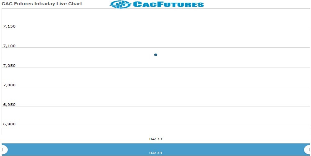 Cac Future Chart as on 23 Nov 2021